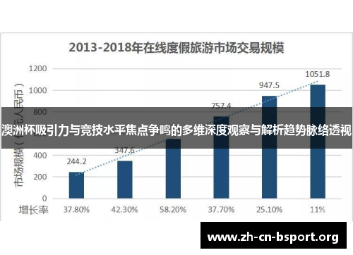 澳洲杯吸引力与竞技水平焦点争鸣的多维深度观察与解析趋势脉络透视